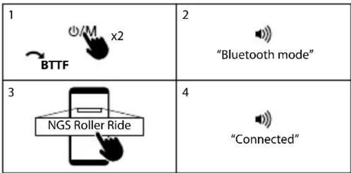 NGS Roller Ride - 2