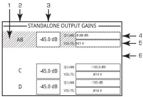 STANDALONE OUTPUT GAINS AB -45.0 dB Q-LAN: 8.08 dB VOLTS: 101 V C -45.0 dB Q-LAN: -100.0 dB VOLTS: .014 V D -45.0 dB Q-LAN: -100 dB VOLTS: .014 V