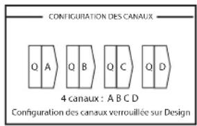 CONFIGURATION DES CANAUX Q A Q B Q C Q D 4 canaux : A B C D Configuration des canaux verrouillée sur Design