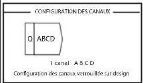CONFIGURATION DES CANAUX Q ABCD 1 canal: A B C D Configuration des canaux verrouillée sur design