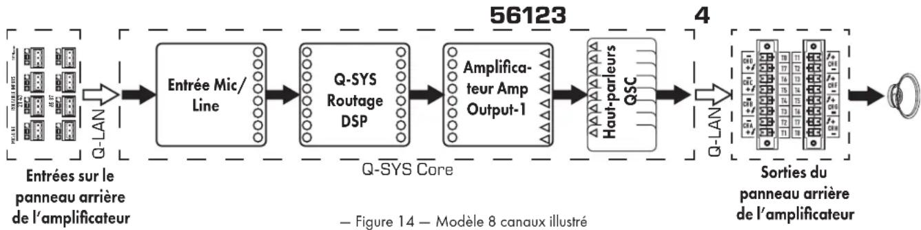 QSC CXQ 2K4 - Circulation du signal d'entrée et de sortie - 1