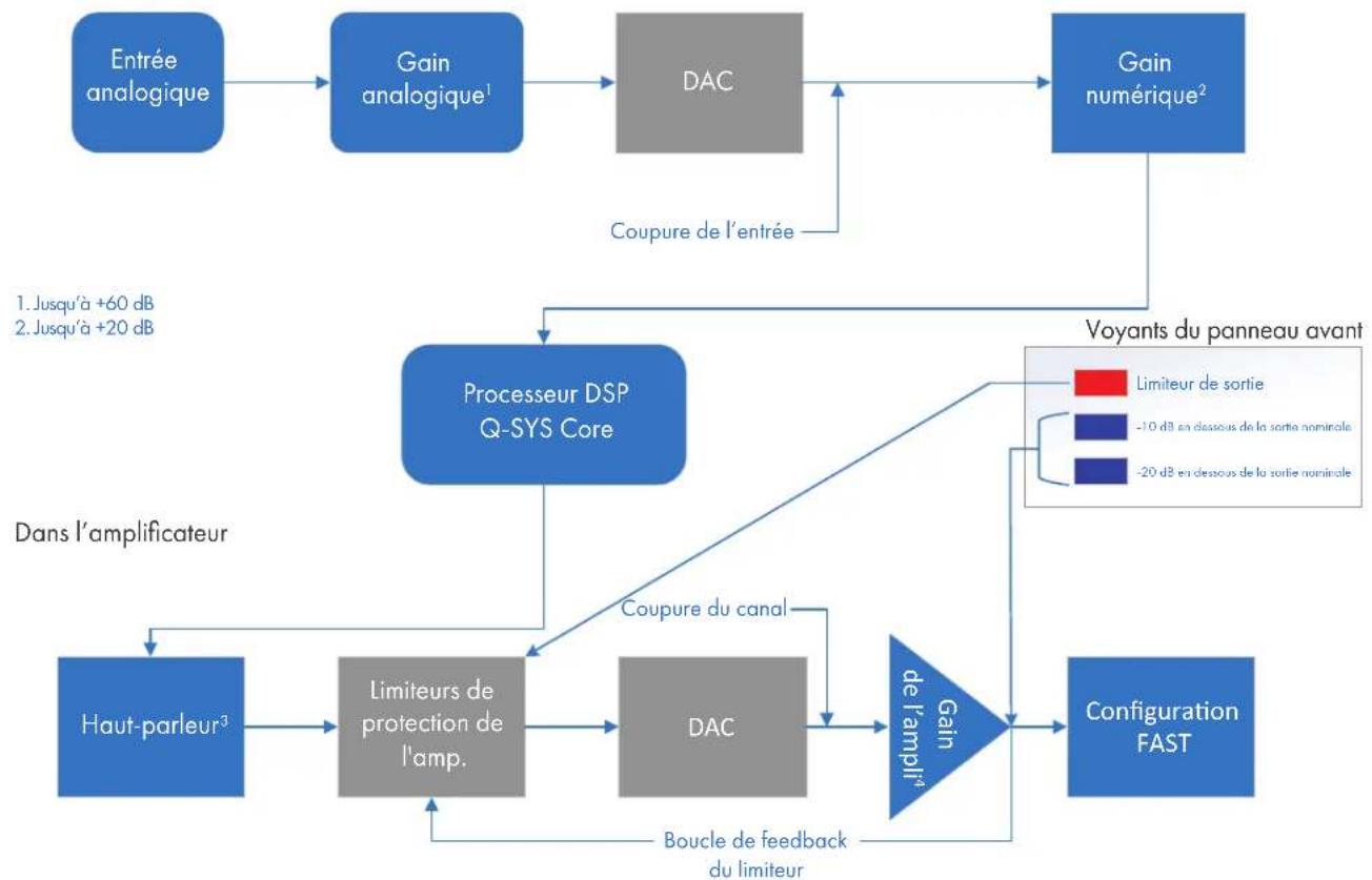QSC CXQ 2K4 - Gain - 1