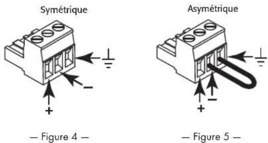 Symétrique Asymétrique — Figure 4 — — Figure 5 —
