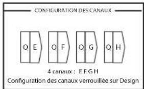 CONFIGURATION DES CANAUX Q E Q F Q G Q H 4 canaux : E F G H Configuration des canaux verrouillée sur Design