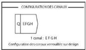CONFIGURATION DES CANAUX Q EFGH 1 canal : EFGH Configuration des canaux verrouillée sur design