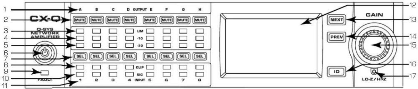 CX-Q Q-SYS NETWORK AMPLIFIER FAULT 1 2 3 4 INPUT 5 6 7 8 MUTE MUTE MUTE MUTE MUTE MUTE MUTE MUTE -10 -20 SEL SEL SEL SEL SEL SEL SEL CLIP SIG NEXT PREV ID GAIN LO-Z/HI2 12 13 14 15 16 17