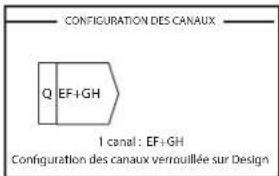 CONFIGURATION DES CANAUX Q EF+GH 1 canal : EF+GH Configuration des canaux verrouillée sur Design