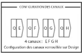 CONFIGURATION DES CANAUX Q E Q F Q G Q H 4 canaux: EFGH Configuration des canaux verrouillée sur Design