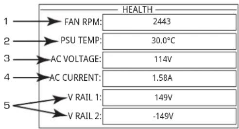 1 → FAN RPM: 2443 2 → PSU TEMP: 30.0°C 3 → AC VOLTAGE: 114V 4 → AC CURRENT: 1.58A 5 → V RAIL 1: 149V V RAIL 2: -149V HEALTH