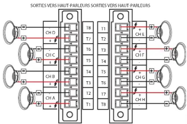 SORTIES VERS HAUT-PARLEURS SORTIES VERS HAUT-PARLEURS T8 T1 T7 T2 T6 T3 T5 T4 T4 T5 T3 T6 T2 T7 T1 T8 CH D CH C CH B CH A + - + - + - + - + - + -