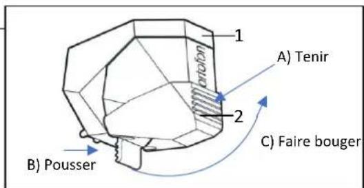 DUAL CS 429 - Retrait / Fixation du capuchon de protection de l'aiguille - 1