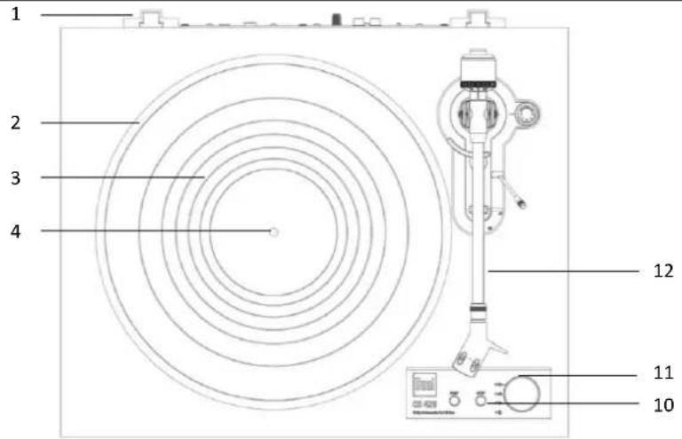 DUAL CS 429 - Remarque : - 1