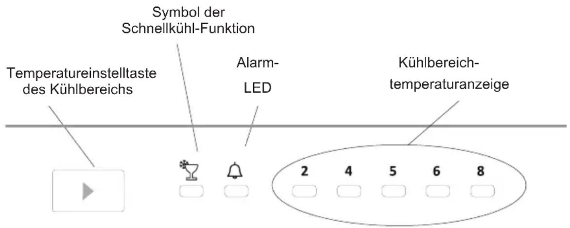 VESTEL VEKS7086 - Bedienfeld - 1