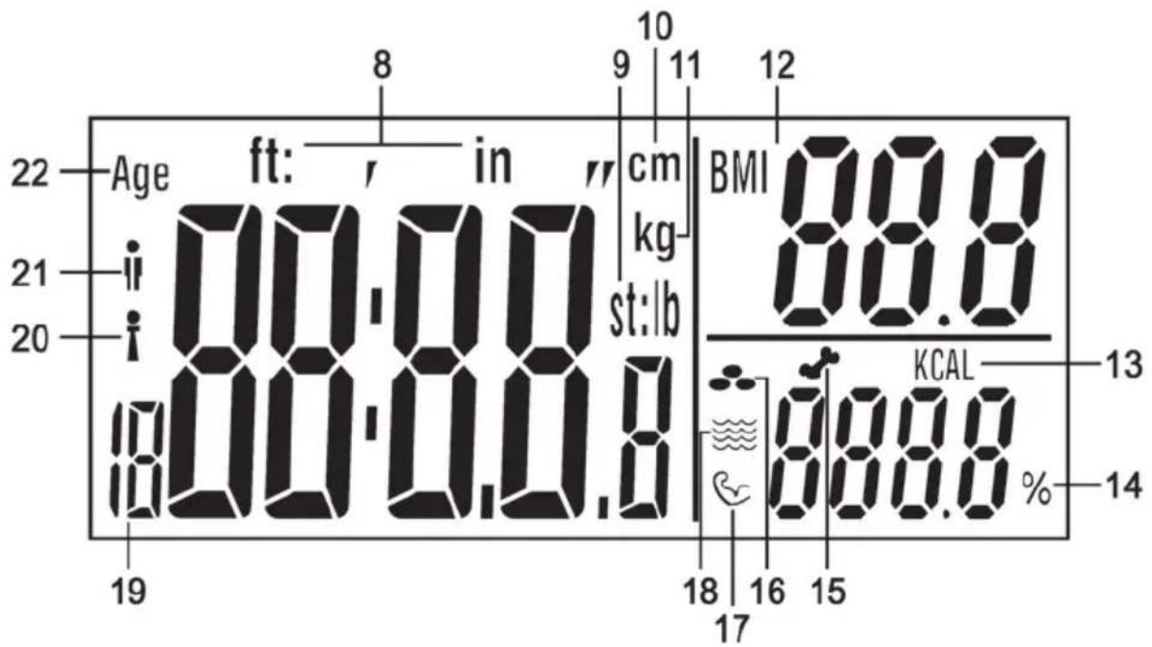 22 Age ft: in cm BMI 88.0 21 i 00.0 kg 20 i 00.0 lb st:lb KCAL 13 19 18 16 15 14 17