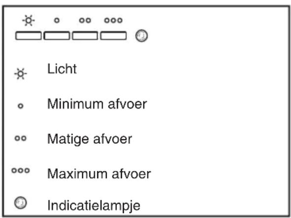 TEKA DBB 60 HP - Gebruiksaanwijzigingen - 1