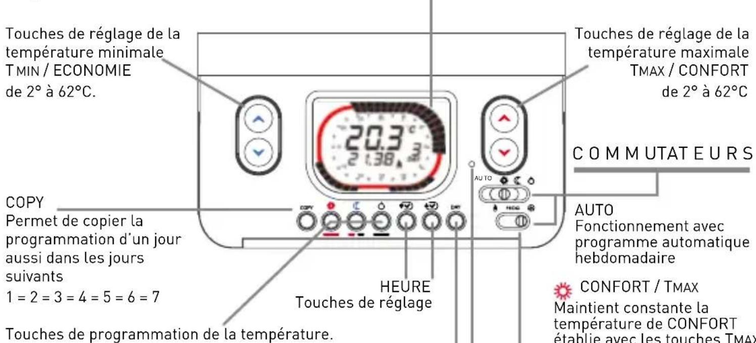 Fantini Cosmi Intellitherm C57RFR - INSTALLATION - 5