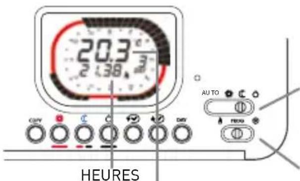 Fantini Cosmi Intellitherm C57RFR - TEMPÉRATURE D'AMBIANCE MINIMALE ET MAXIMALE DU JOUR PRÉCÉDENT - 1