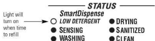 GE Profile PDW8480NSS - CAUTION! Absolutely do not add - 5