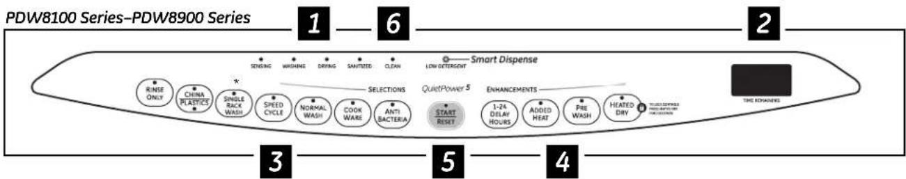 GE Profile PDW8480NSS - About the dishwasher control panel. - 1