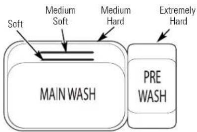 GE Profile PDW8480NSS - Filling Manual Detergent Dispenser - 1