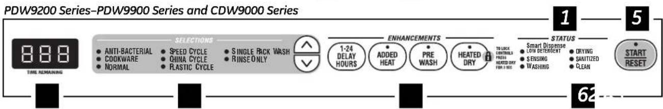 GE Profile PDW8480NSS - About the dishwasher control panel. - 2