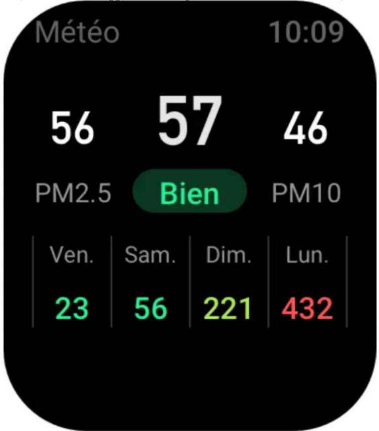 AMAZFIT GTS 3 - Méteo - 2