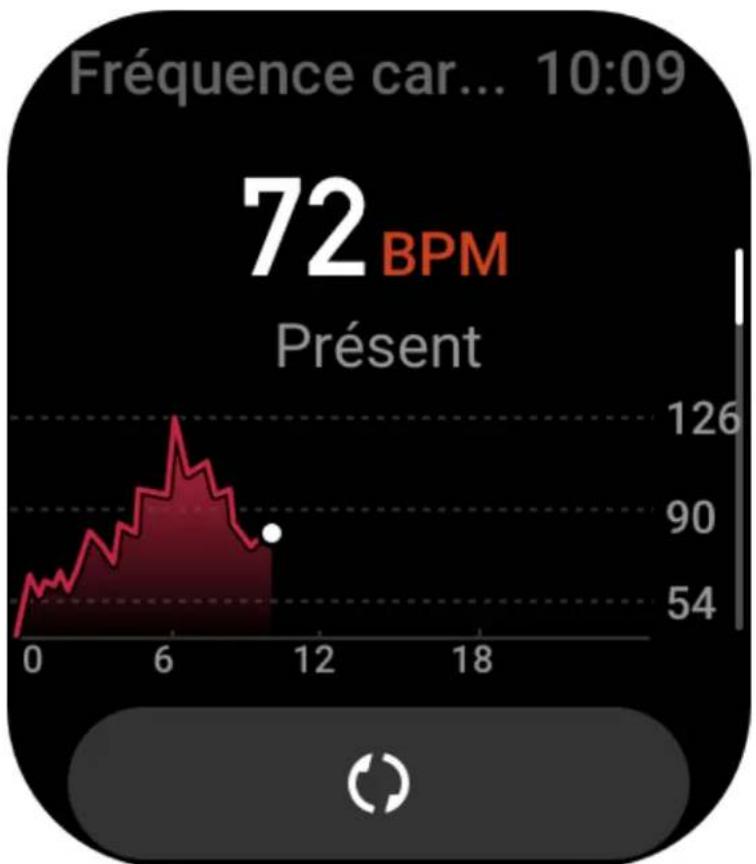AMAZFIT GTS 3 - Fréquence cardiaque - 1