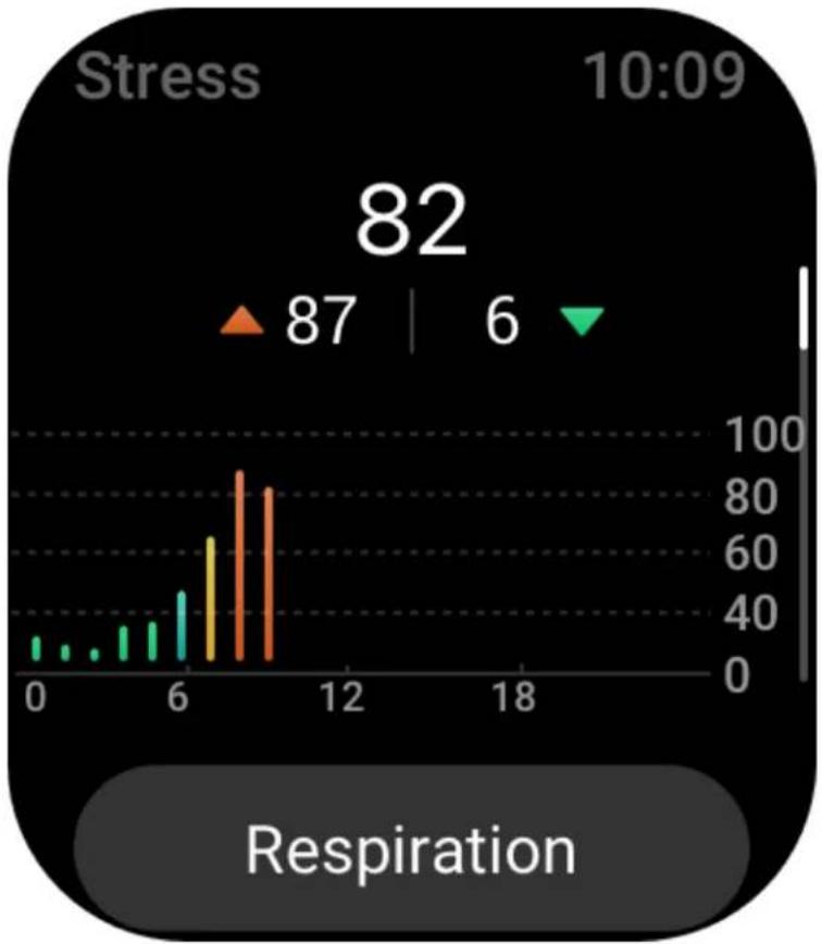 AMAZFIT GTS 3 - Stress - 1