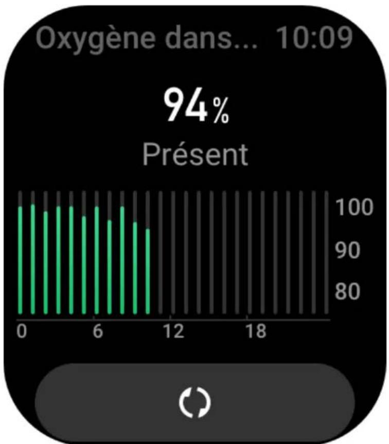 AMAZFIT GTS 3 - Taux d'oxygène dans le sang - 1