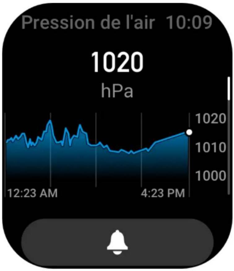 AMAZFIT GTS 3 - Baromètre - 1