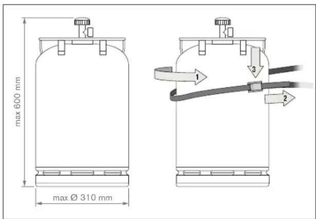 max 600 mm max Ø 310 mm 1 2 3