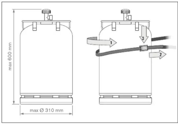 max 600 mm max Ø 310 mm 1 2 3