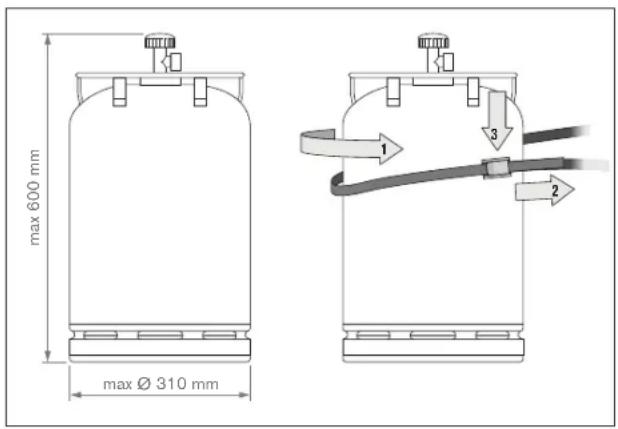 max 600 mm max Ø 310 mm 1 2 3