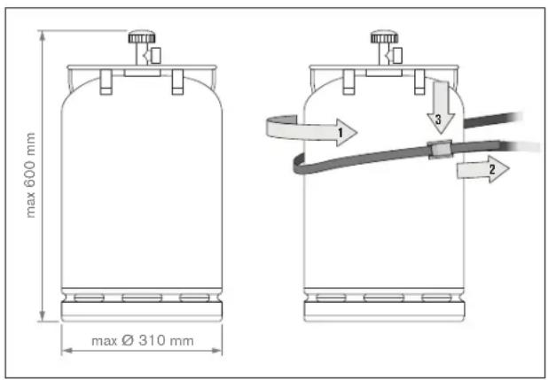 max 600 mm max Ø 310 mm 1 2 3