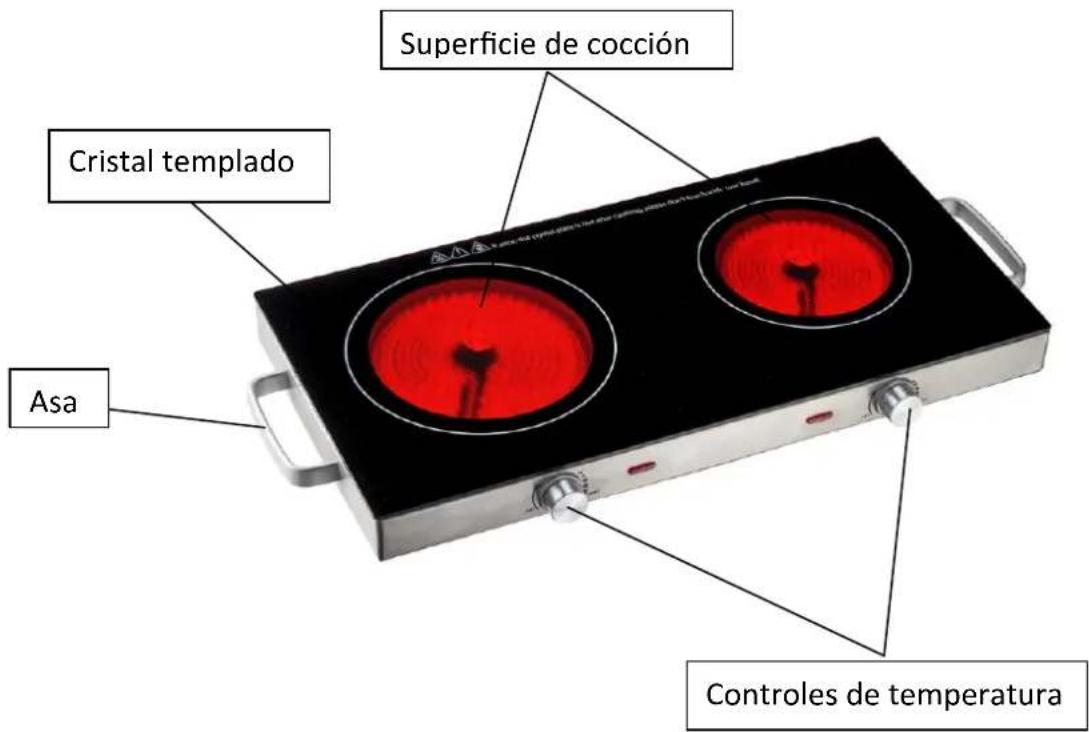 Orbegozo PCE 6000 - USO DE LA PLACA ELÉCTRICA - 1