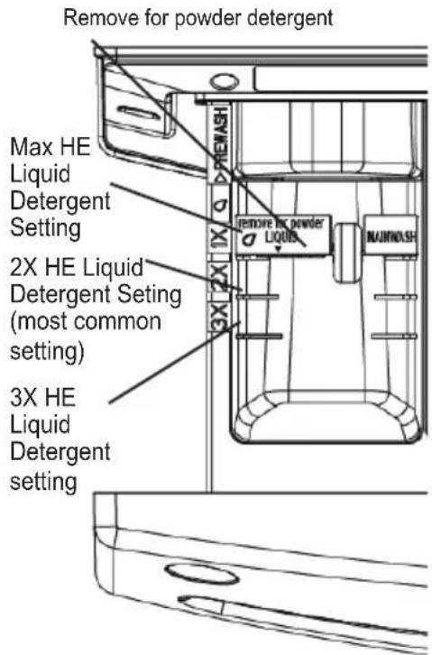 MIDEA MLH52S7AGS - The Detergent Compartment - 2