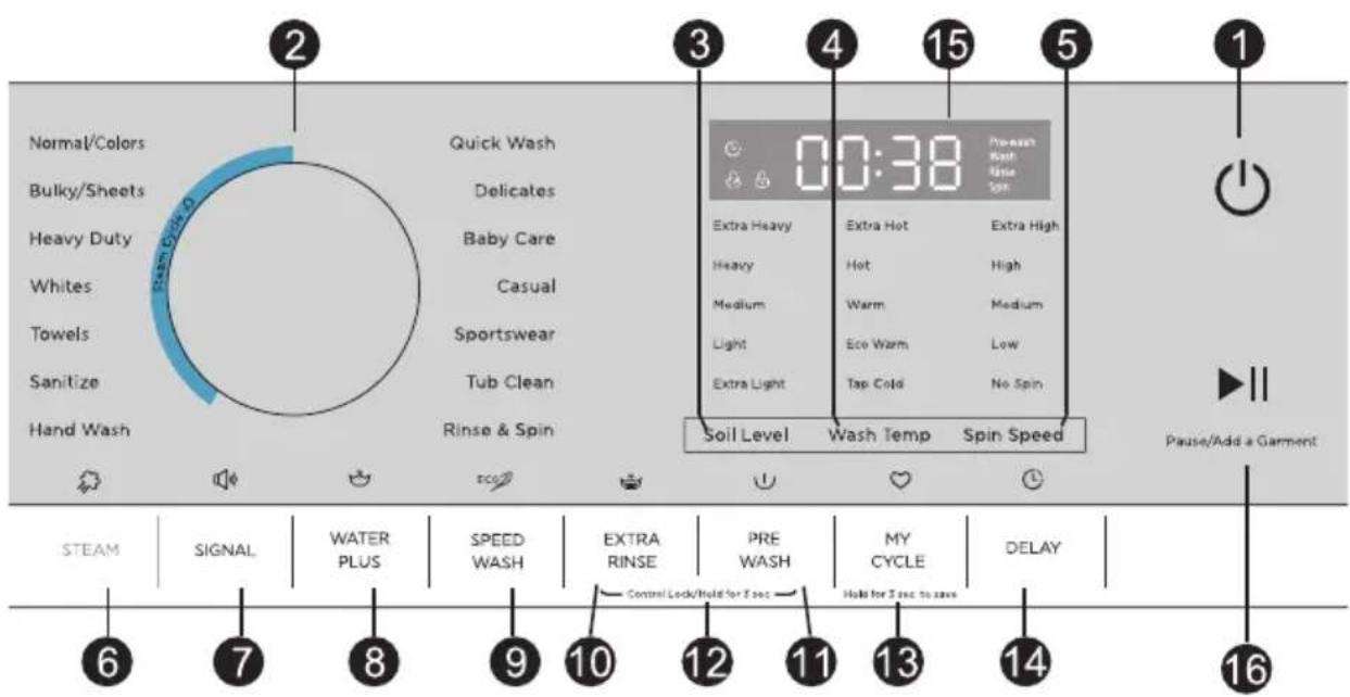 MIDEA MLH52S7AGS - PANNEAU DE CONTROLLE - 1