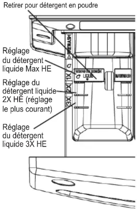 MIDEA MLH52S7AGS - Le compartmenté à détergent - 2