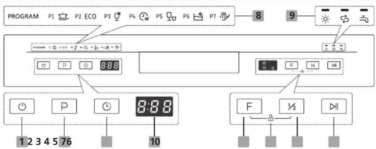 Infiniton DIW6W12 - Control Panel - 1