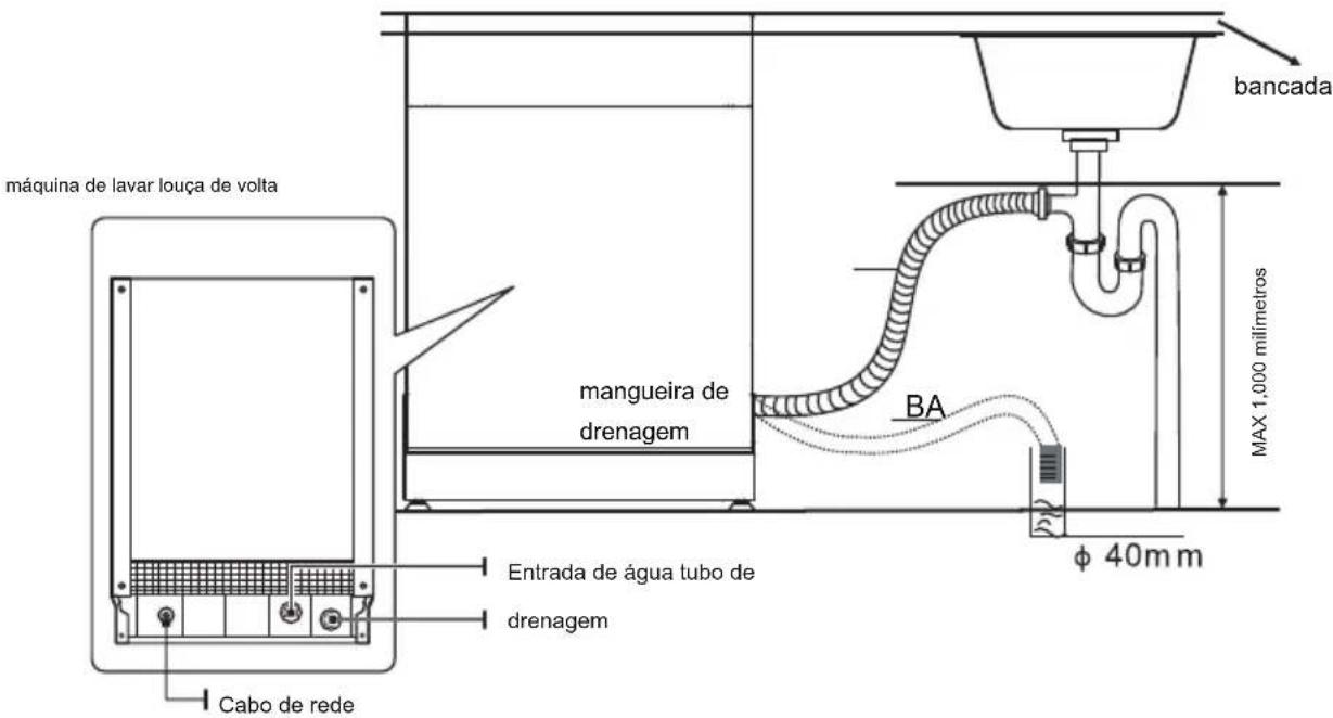 Infiniton DIW6W12 - - Conexão de mangueiras de drenagem - 2