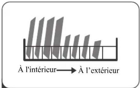 Infiniton DIW6W12 - Enlever les plus gros résidus sur les vaisselles - 1