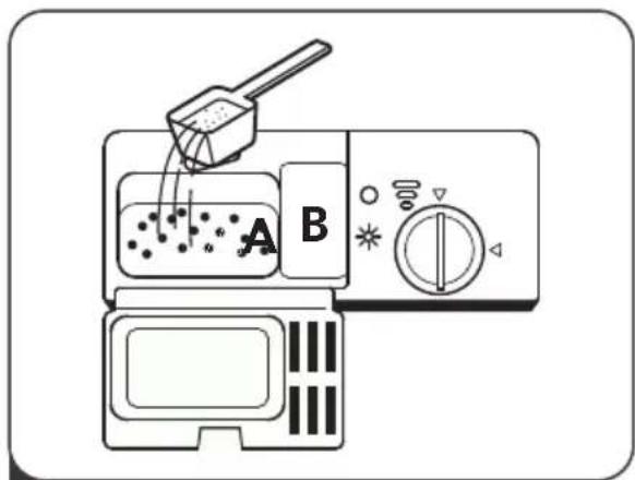 Infiniton DIW6W12 - Filling The Detergent Dispenser - 3
