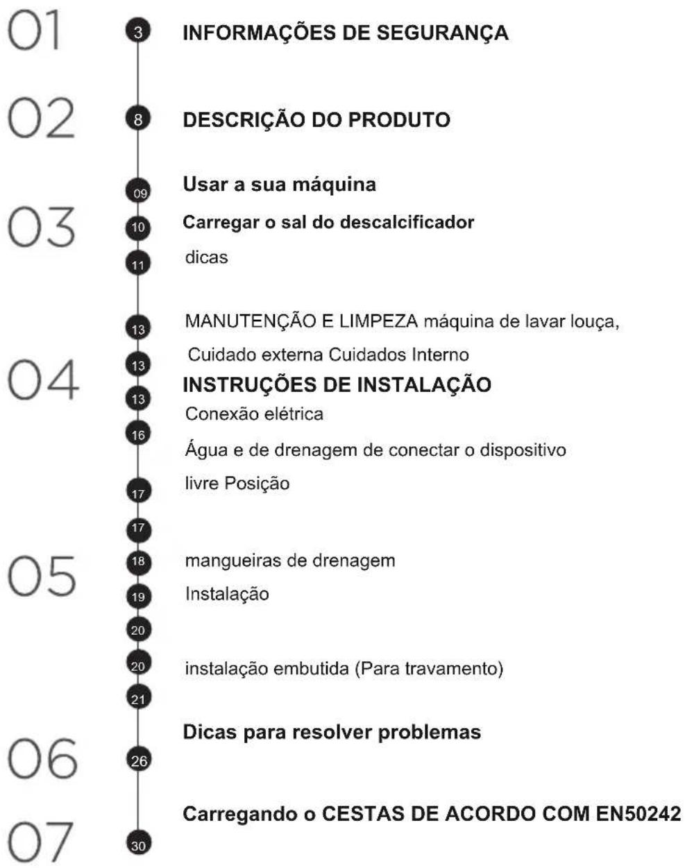 Infiniton DIW6W12 - CONTEUDO - 1