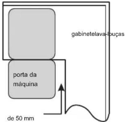 Infiniton DIW6W12 - Passo 1. SeLECTION o melhor local para a boaquina de lavar louça - 2