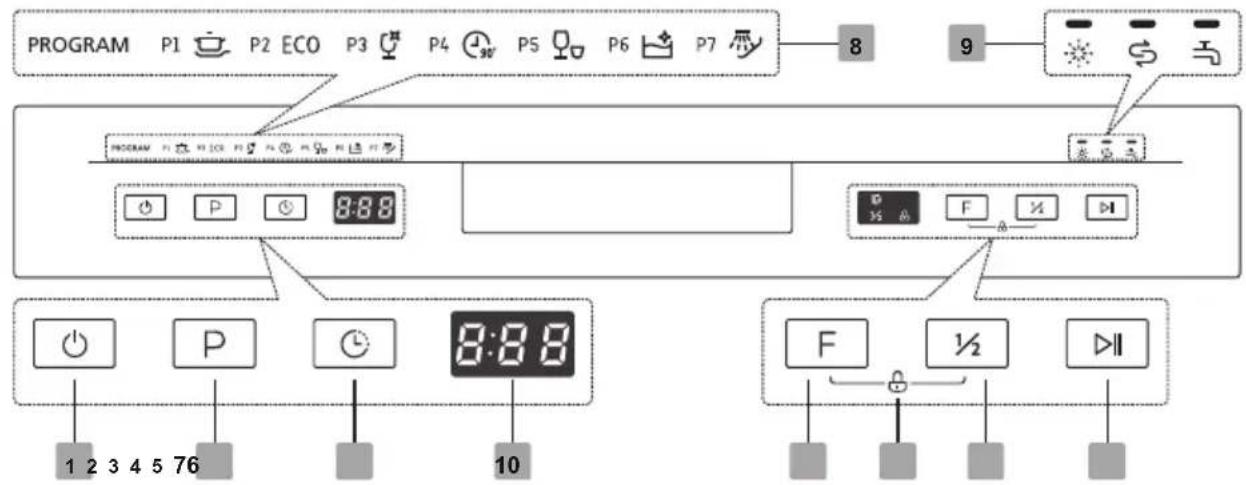 Infiniton DIW6W12 - Painel de Controle - 1