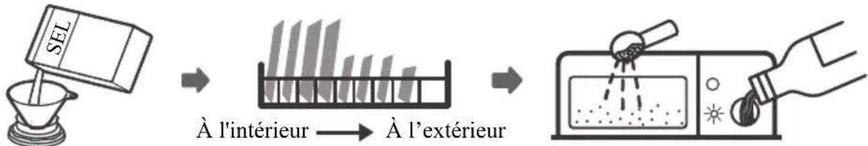 Infiniton DIW6W12 - UTILISATION DE VOTRE LAVE -VAISSELLE - 1