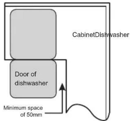 Infiniton DIW6W12 - Step 1. Selecting the best location for the dishwasher - 2