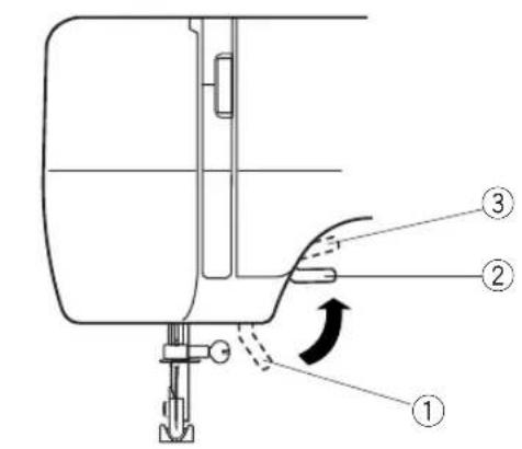 JANOME 311PG - Contrôlez la vitesse de couture - 1
