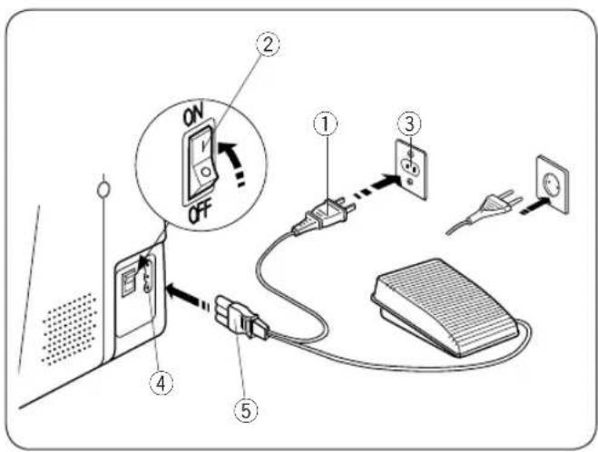 JANOME 311PG - Caja de accesorios - 1
