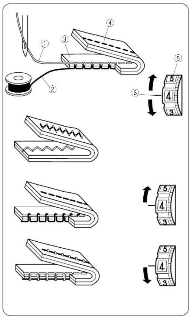 JANOME 311PG - REMARQUE: - 2